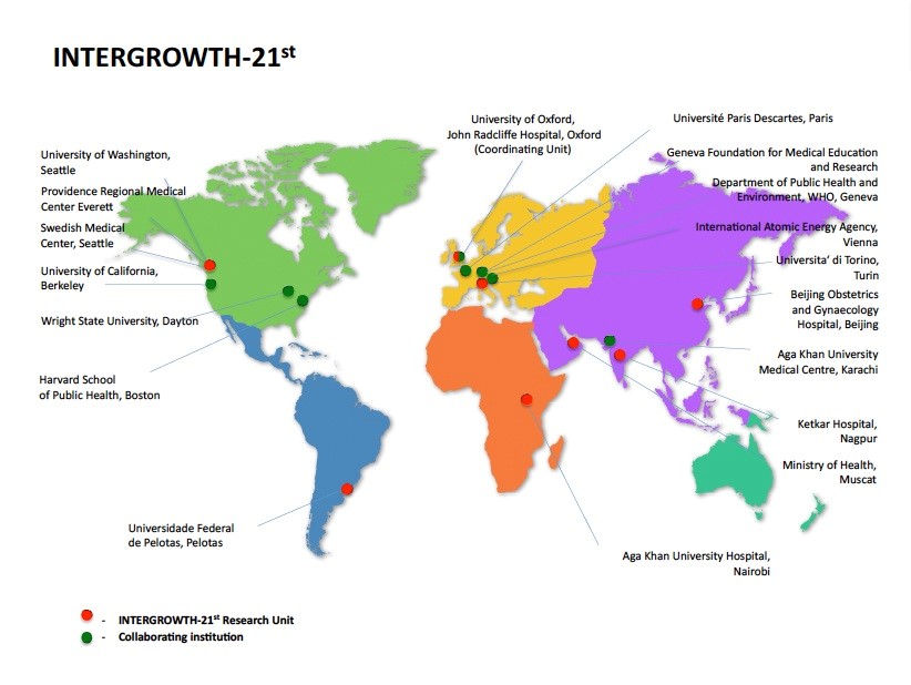 intergrowth21