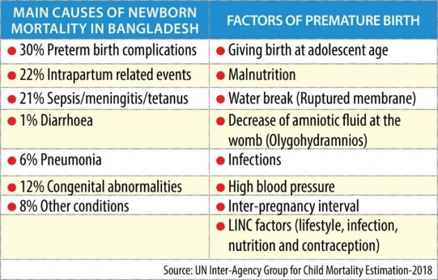 bangladesh.checklist